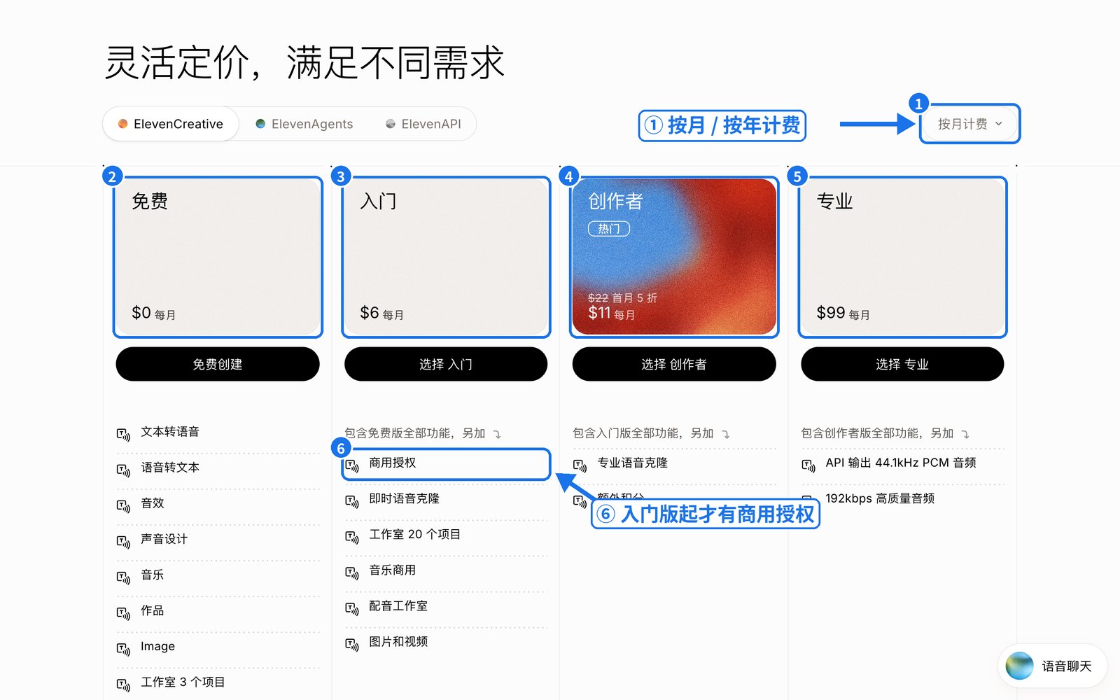 ElevenLabs 官网定价页面