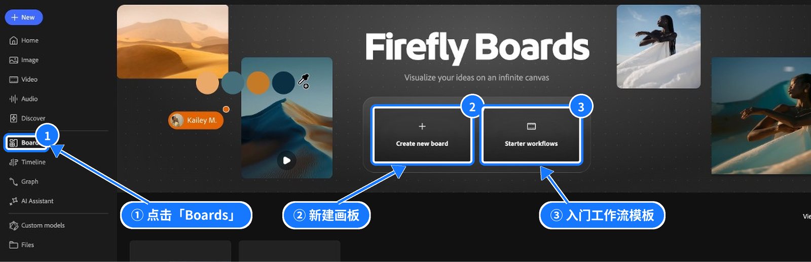 Firefly Boards 页面，蓝框标出 Boards、Create new board 与 Starter workflows